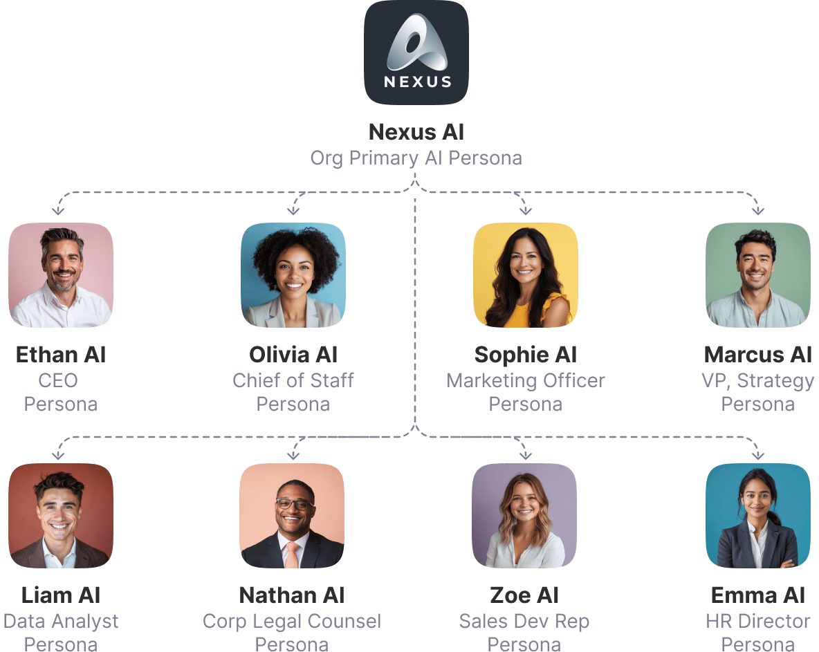 PersonalAI Logo - Image Generation & Editing Tool