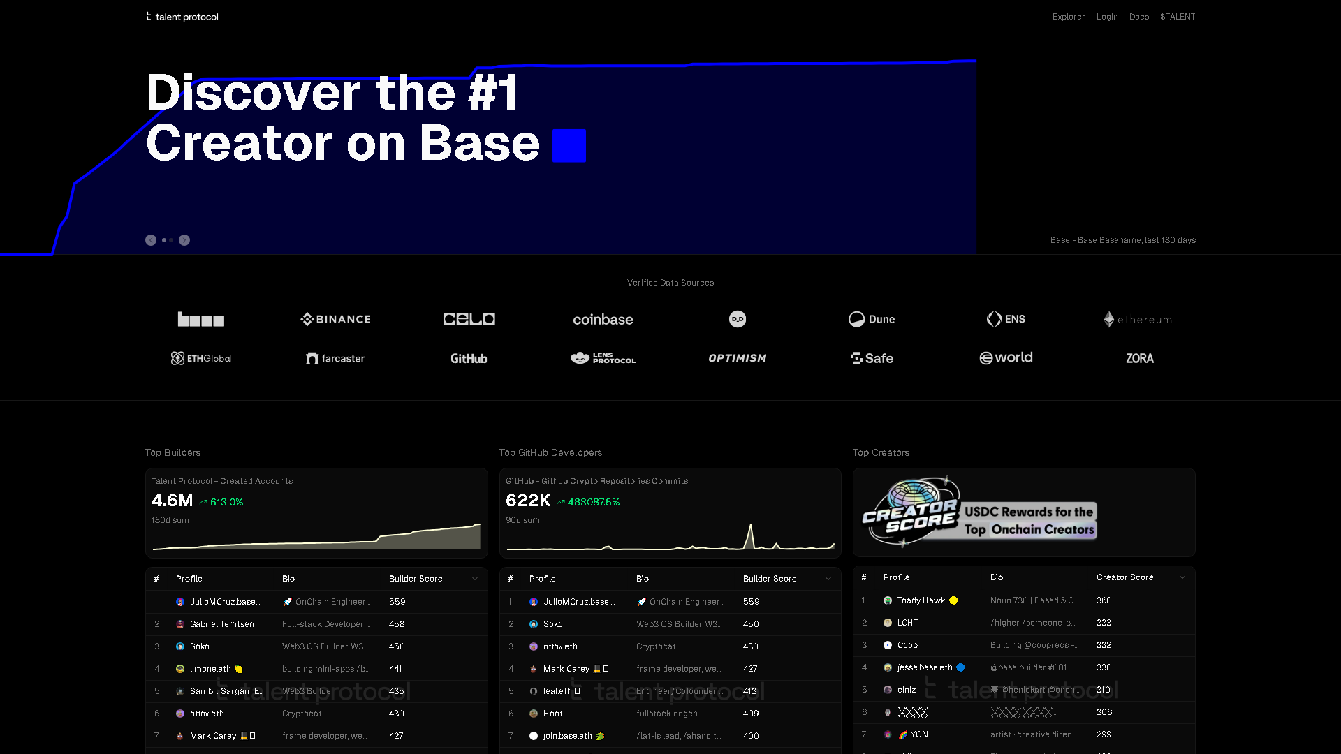 Talent Protocol Interface Screenshot - Business Research Tool